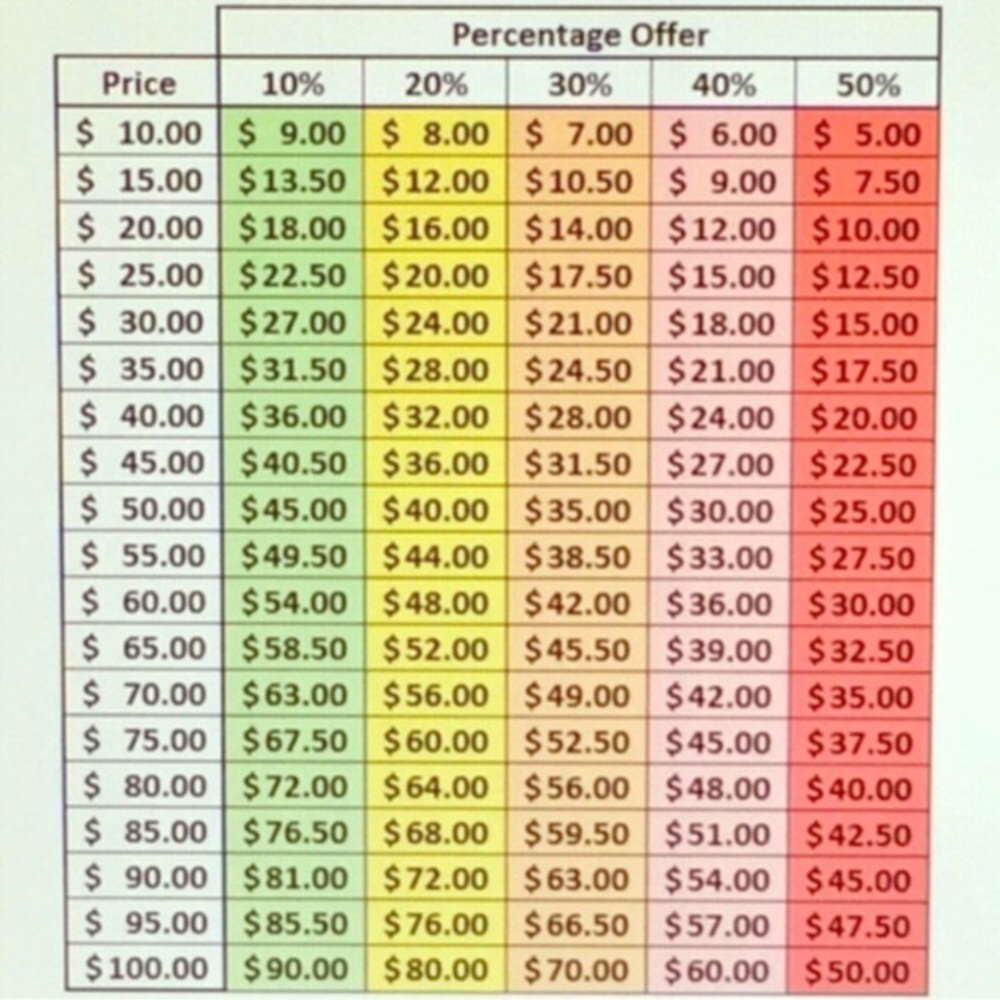 Percentage Guide